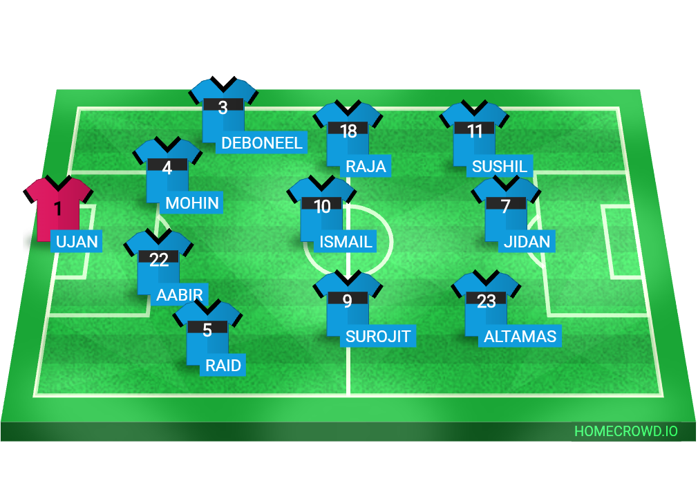 Football formation lineup CISCE
