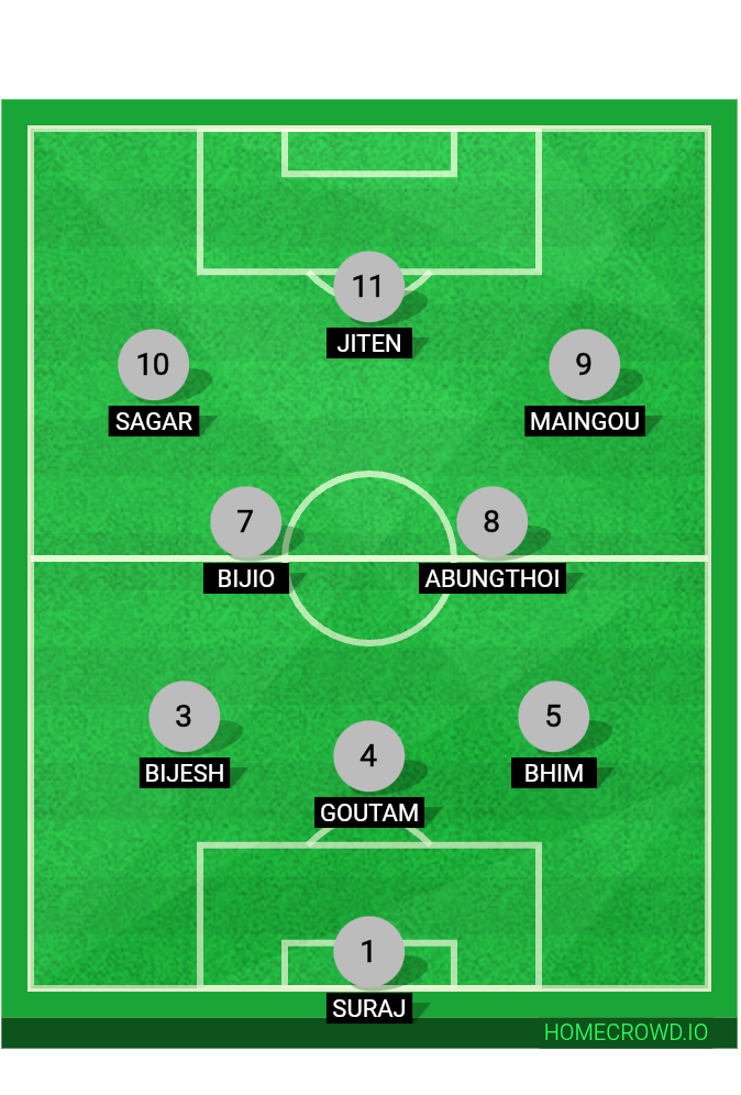 Football formation lineup Suraj