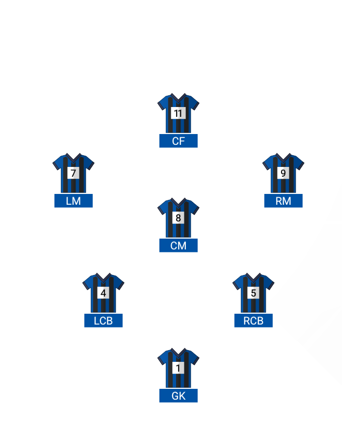 Football formation lineup Longford Park County