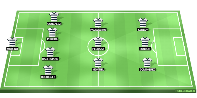 Football formation lineup x
