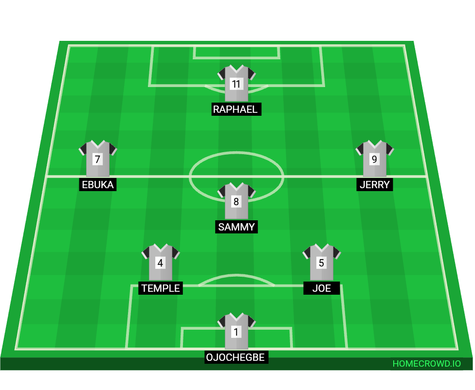 Football formation lineup 300LVL SQUAD
