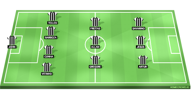 Atletico Madrid vs Botafogo Predicted XI