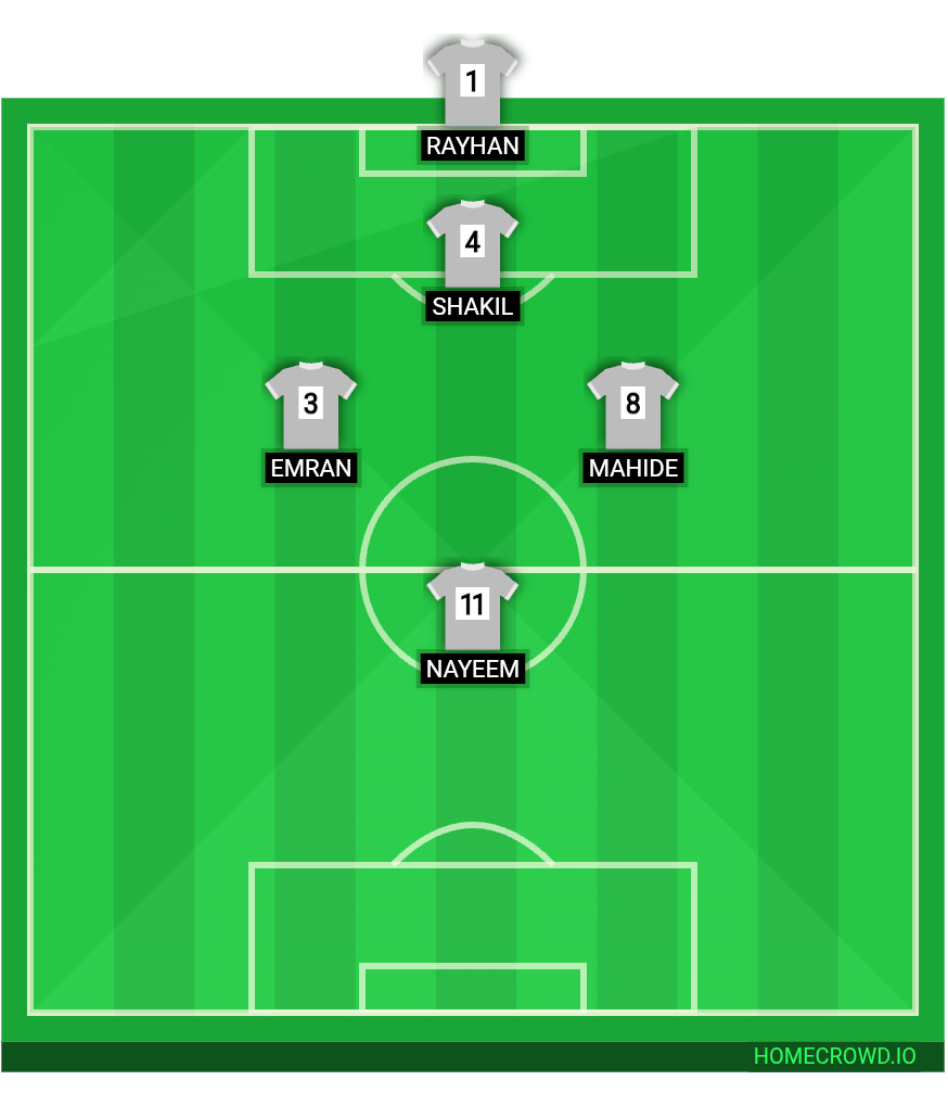 Football formation lineup Fortis FC, Bangladesh