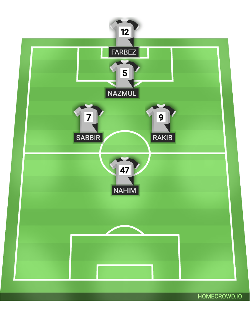Football formation lineup Fortis FC, Bangladesh