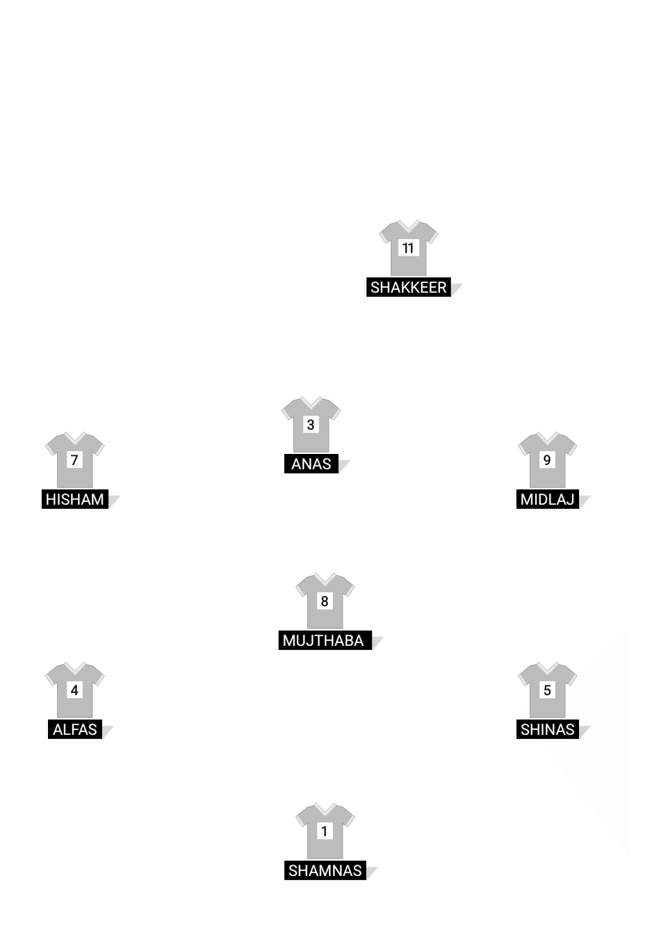 Football formation lineup JOLLY WIZARDS FC