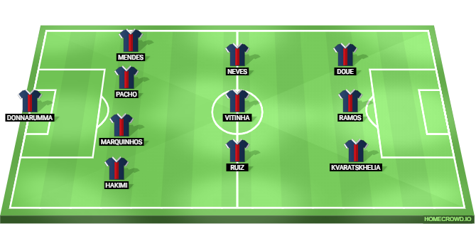 PSG vs Inter Miami Predicted XI