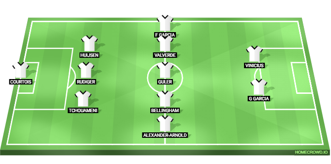 Real Madrid vs Juventus Predicted XI