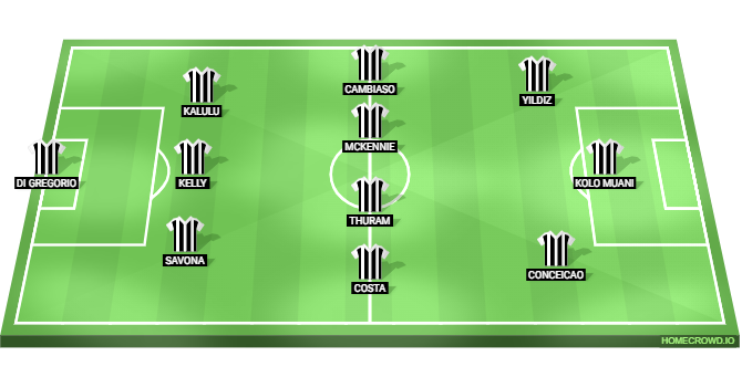 Real Madrid vs Juventus Predicted XI
