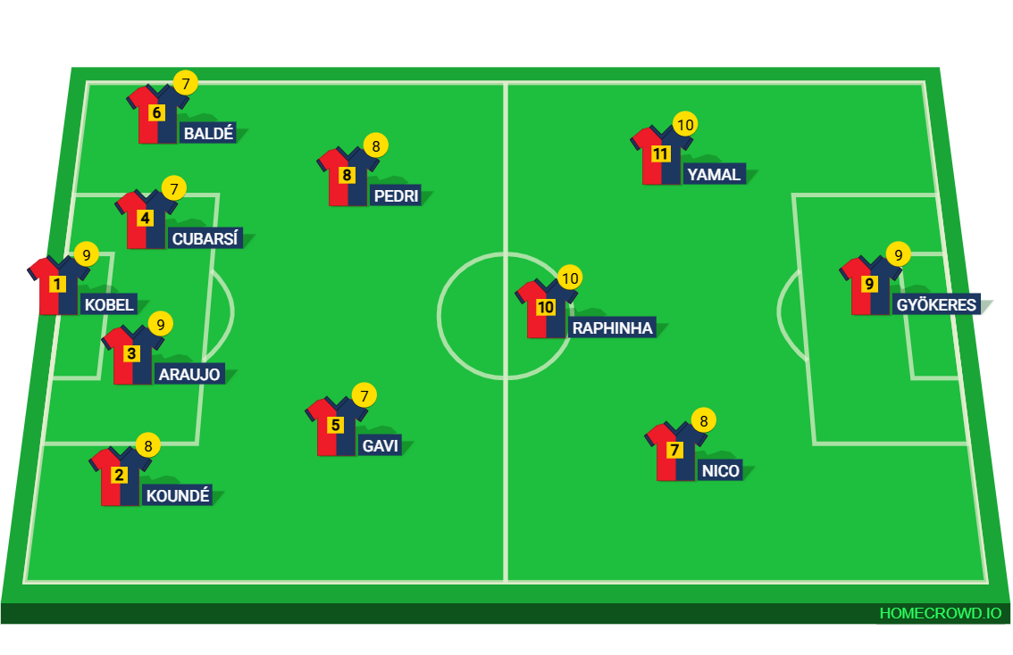 Football formation lineup Barcelona dos sonhos