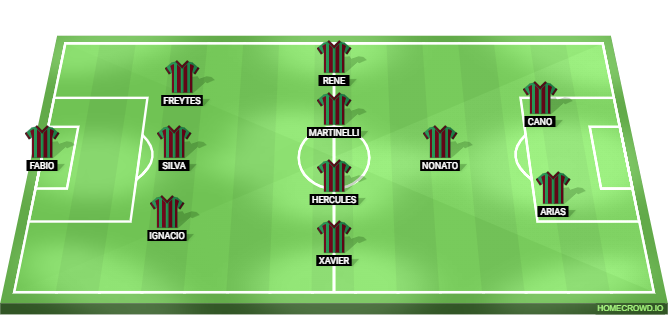 Fluminense vs Al-Hilal Predicted XI