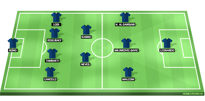 Fluminense vs Al-Hilal Predicted XI