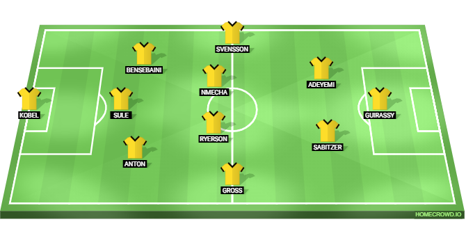 Real Madrid vs Borussia Dortmund: Preview and Prediction