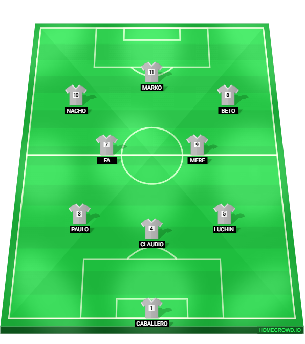 Football formation lineup asda
