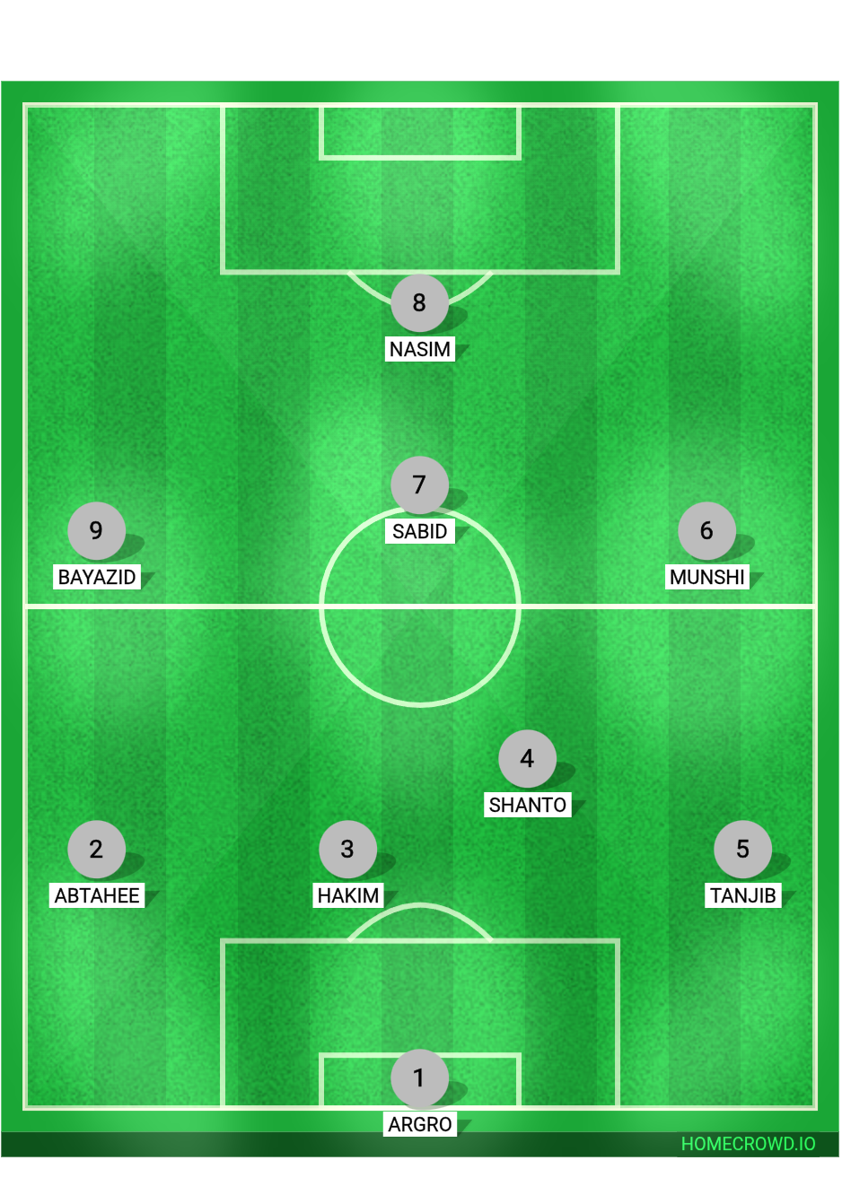 Football formation lineup Abtahee