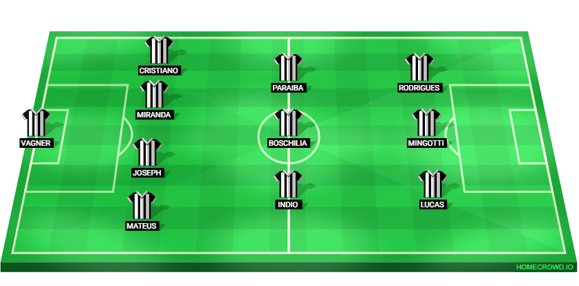 Football formation lineup Operario