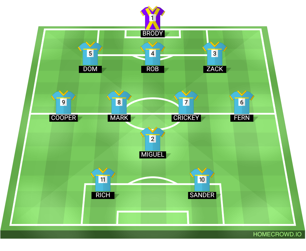 Football formation lineup blue lock fc