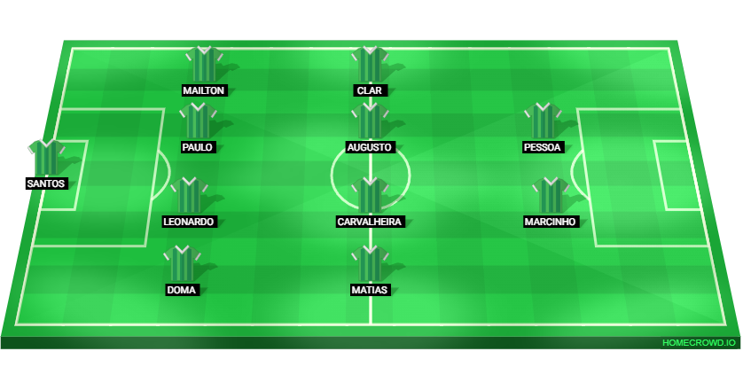 Football formation lineup Chapecoense