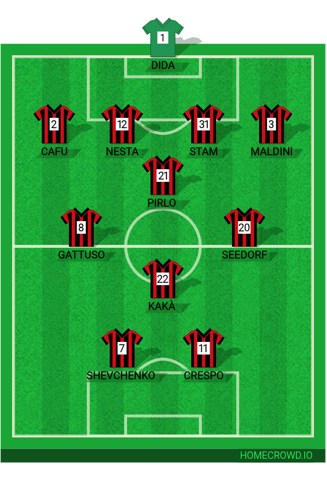 Football formation lineup AC Milan 04／05