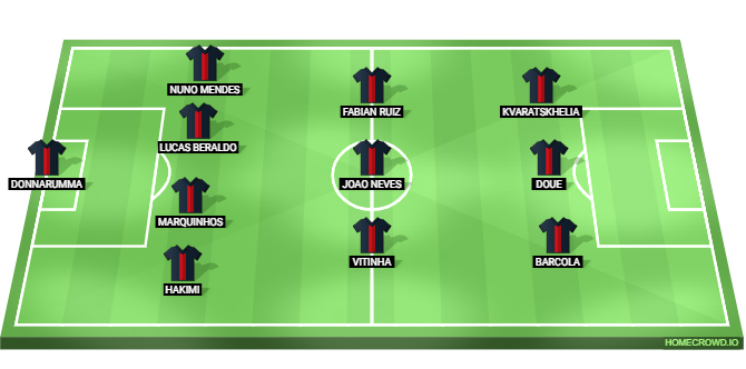 Football formation lineup x