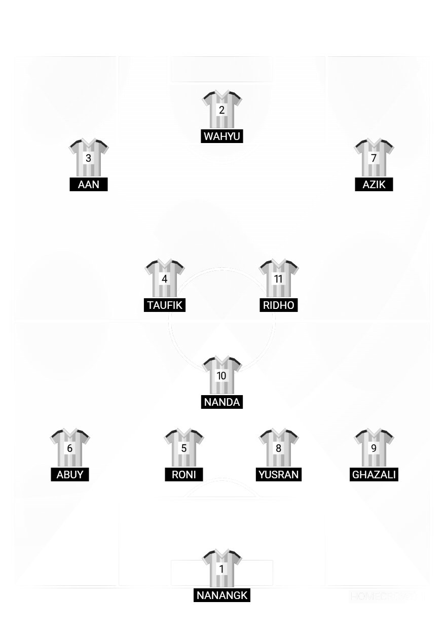 Football formation lineup Semau. Fc