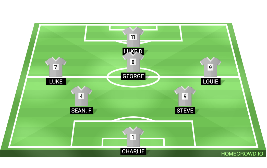 Football formation lineup FNF 2.0 Fc