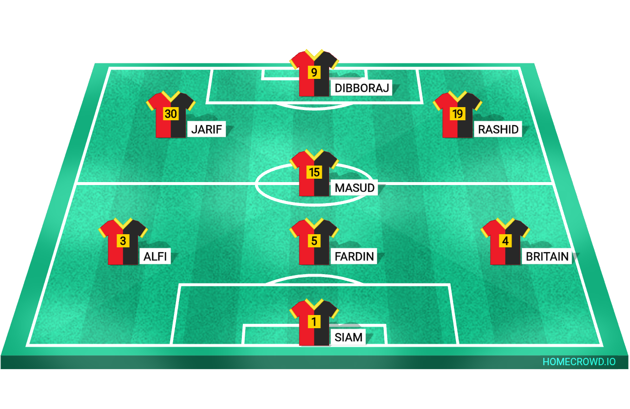 Football formation lineup Team elastico