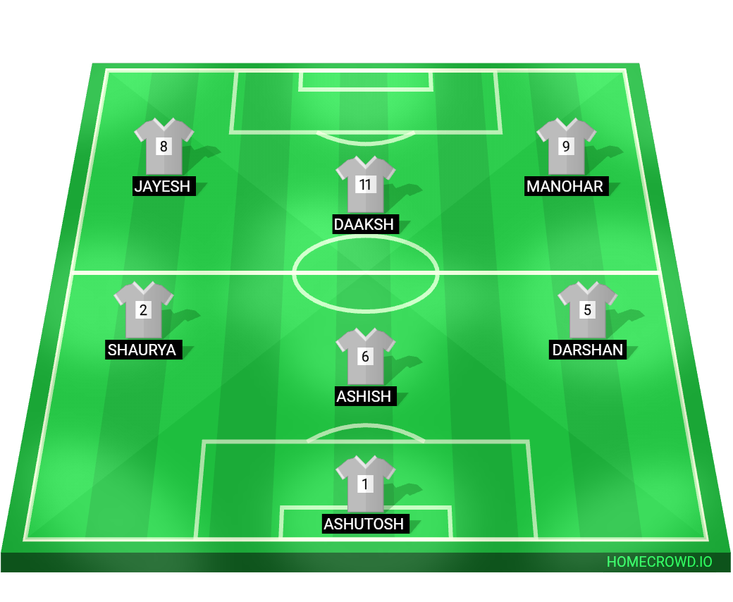 Football formation lineup Guardians