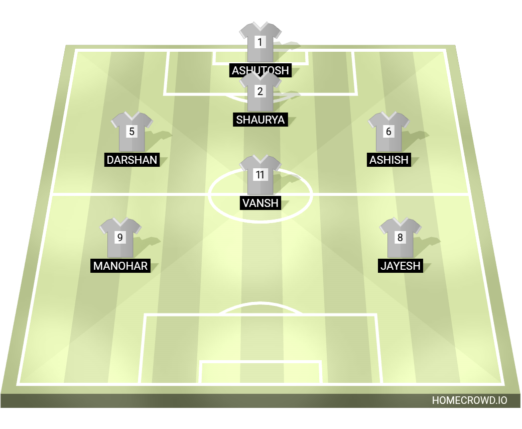Football formation lineup Guardians