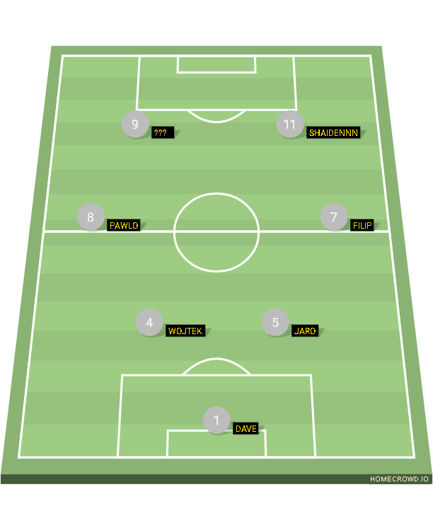 Football formation lineup RCD Espanyol