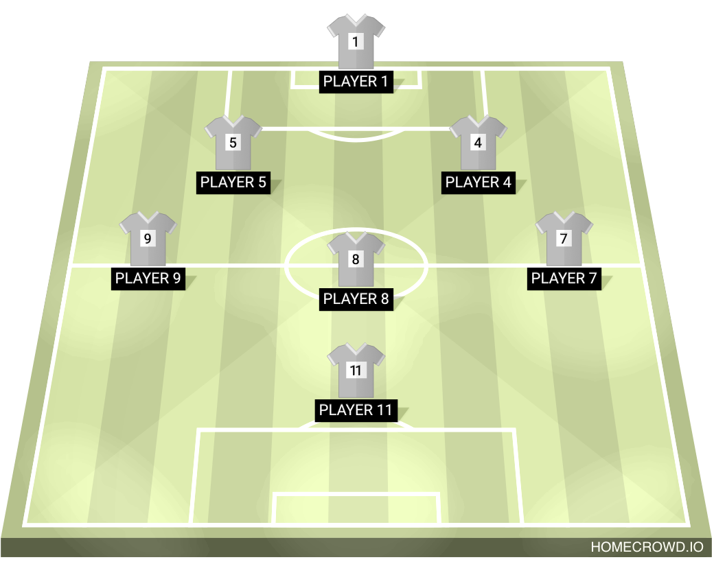 Football formation lineup Beaners