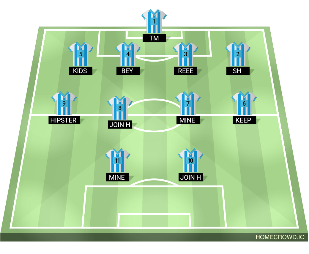 Football formation lineup Reee