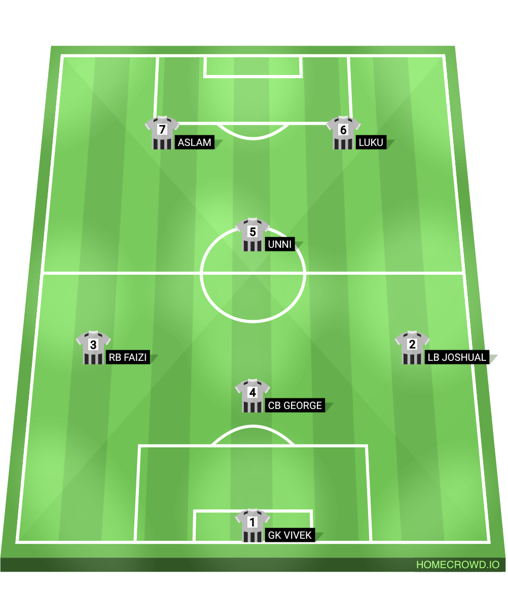 Football formation lineup Ncl