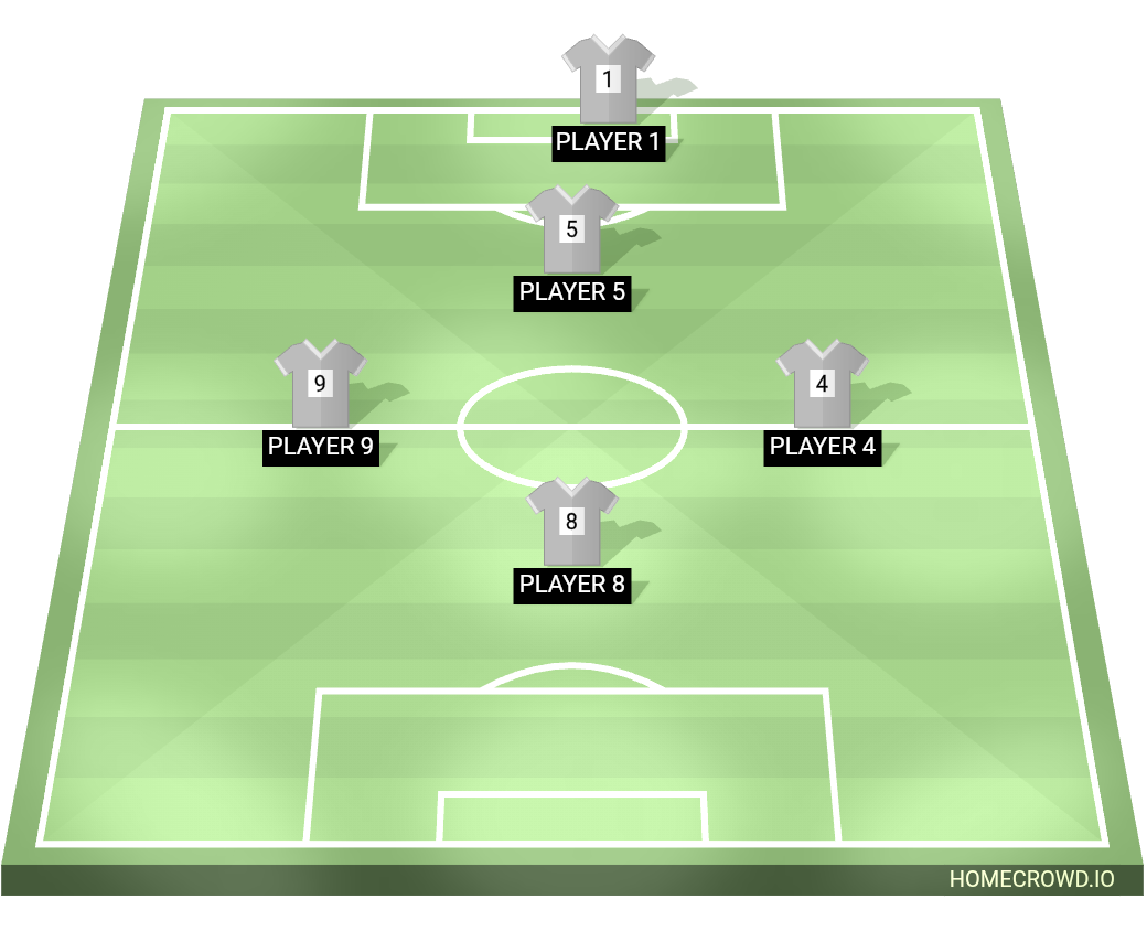 Football formation lineup Test
