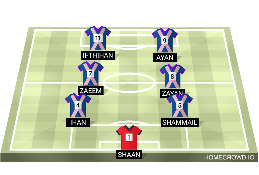 Football formation lineup Raven