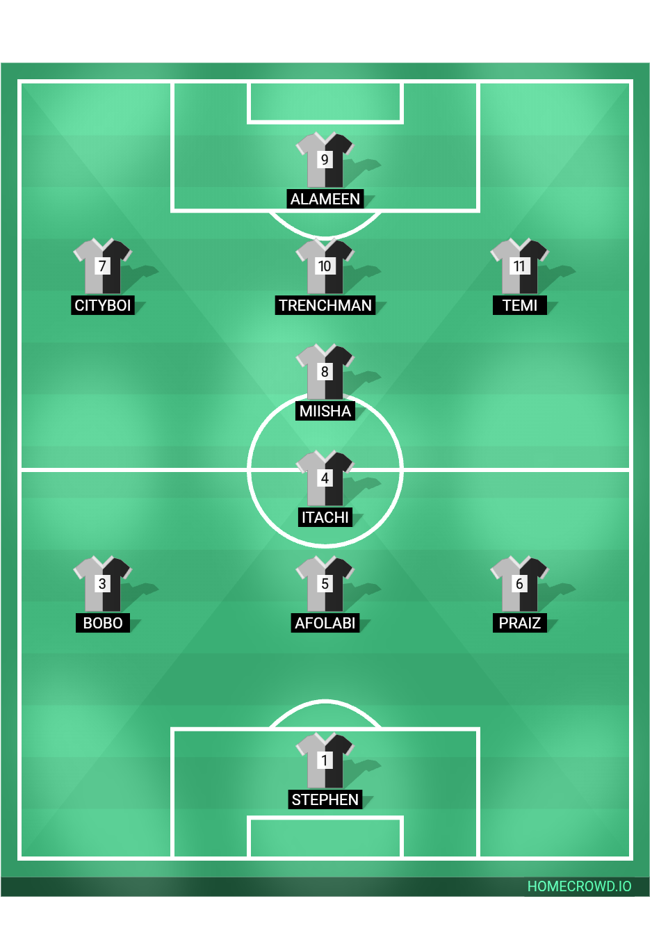 Football formation lineup Creeds