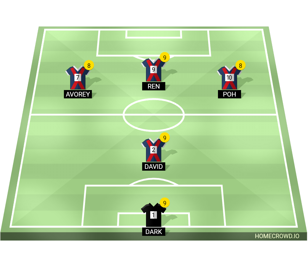 Football formation lineup Goalbound