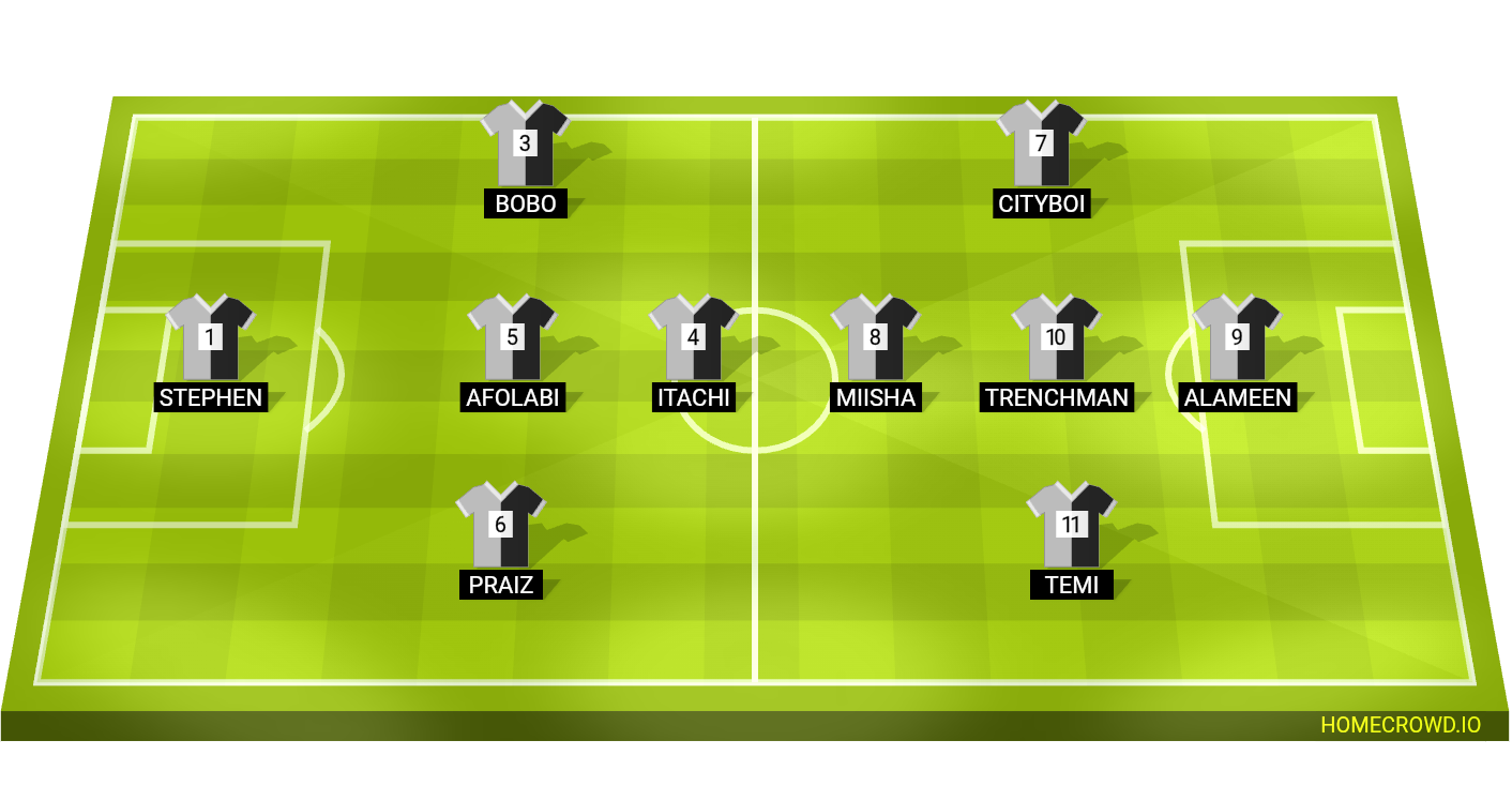 Football formation lineup Creeds