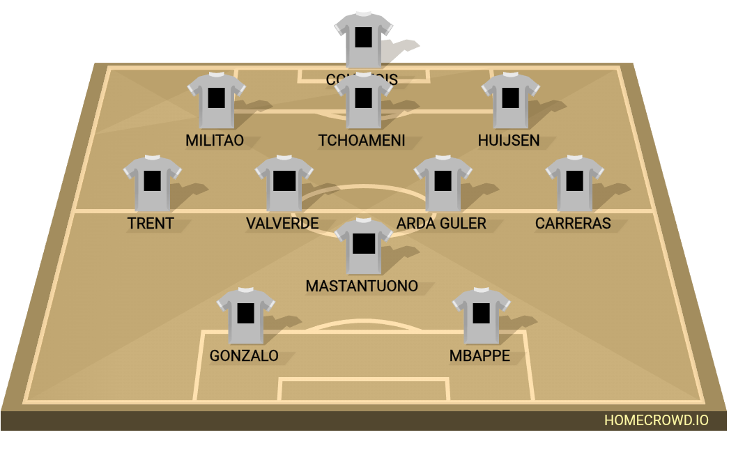 Football formation lineup Irae