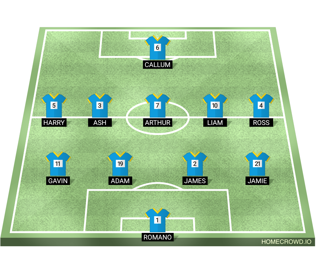 Football formation lineup Eastney Reserves