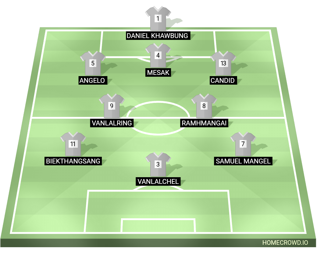 Football formation lineup JEREMIAH ❨PYF GROUP B❩