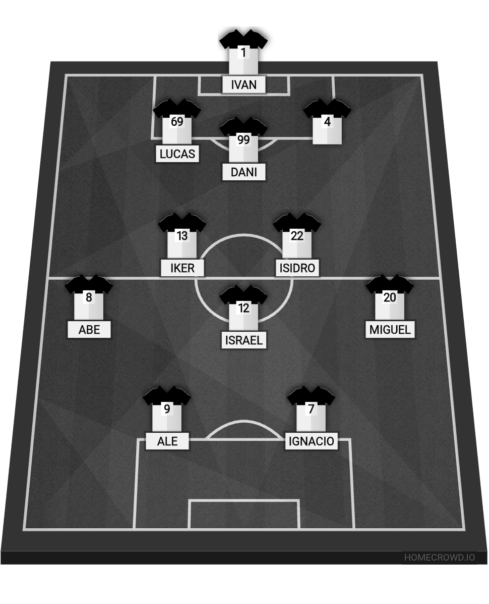 Football formation lineup AC Tiki Taka