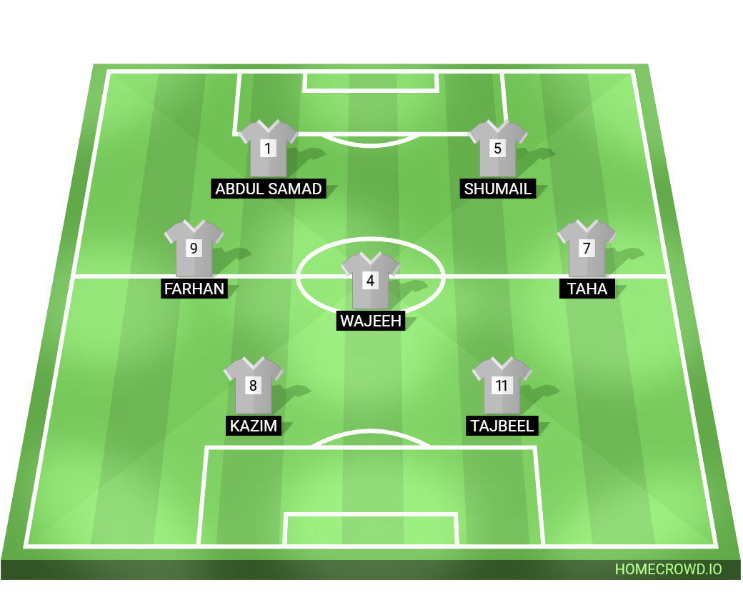Football formation lineup Akatsuki