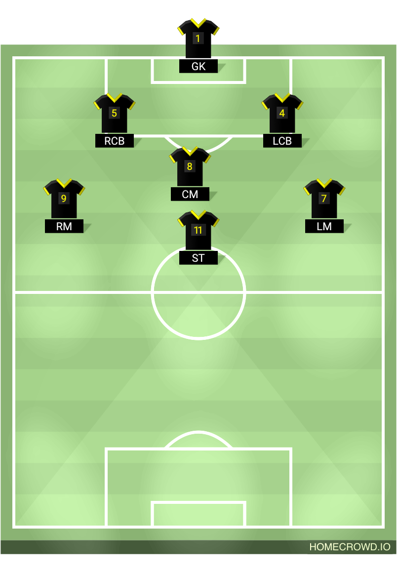 Football formation lineup Yellowjackets 25 summer