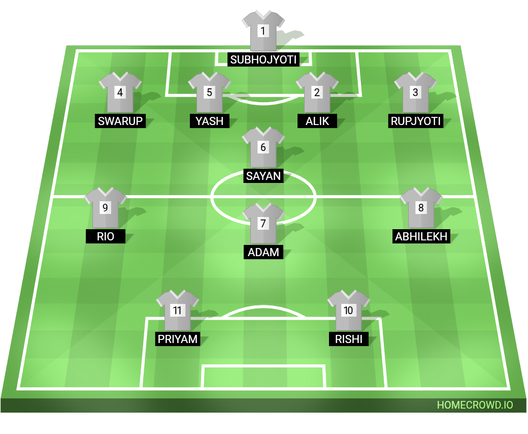 Football formation lineup Six sinisters United FC