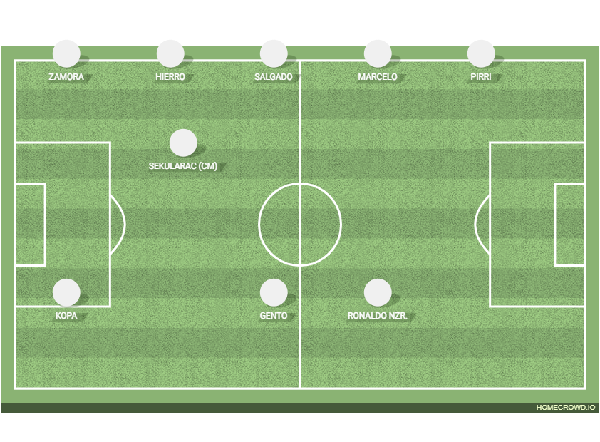 Football formation lineup vr