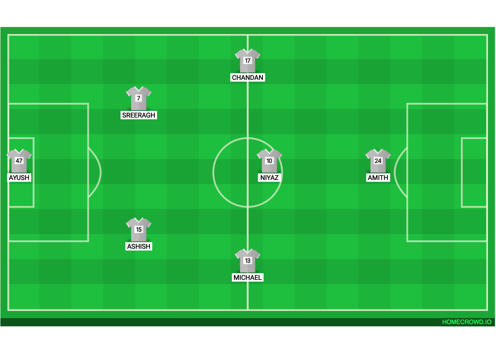 Football formation lineup UHFC