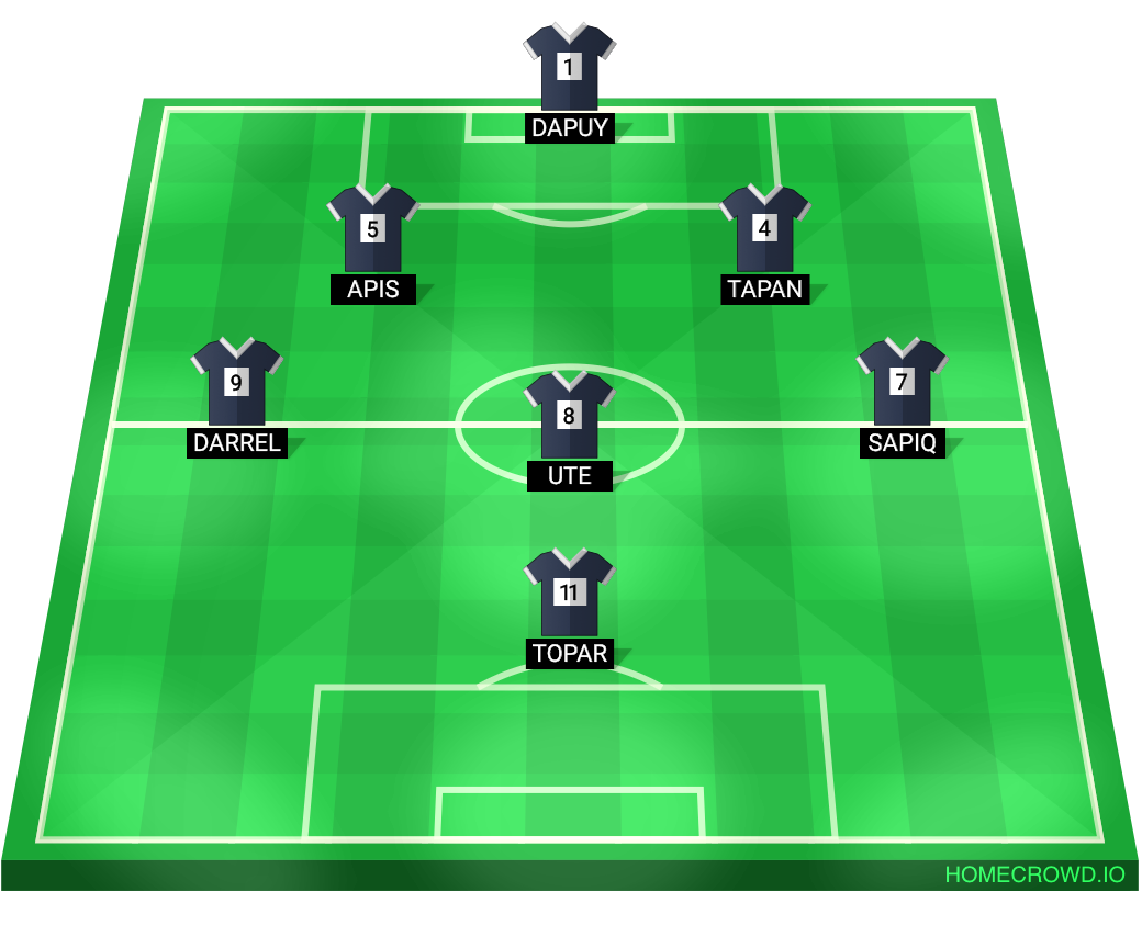 Football formation lineup real mahmud