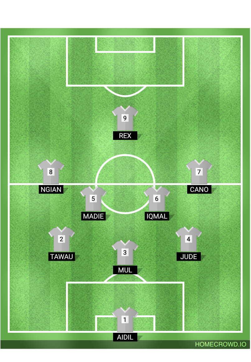 Football formation lineup Sipitang Cops