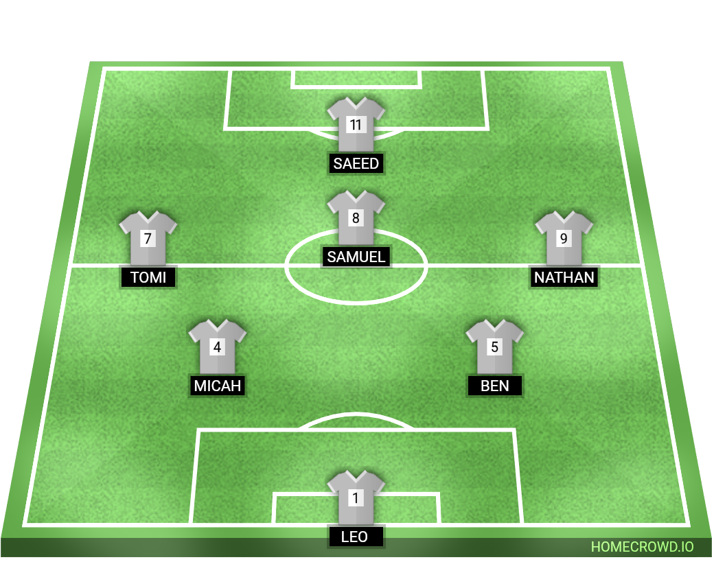 Football formation lineup Arsenal FC, England