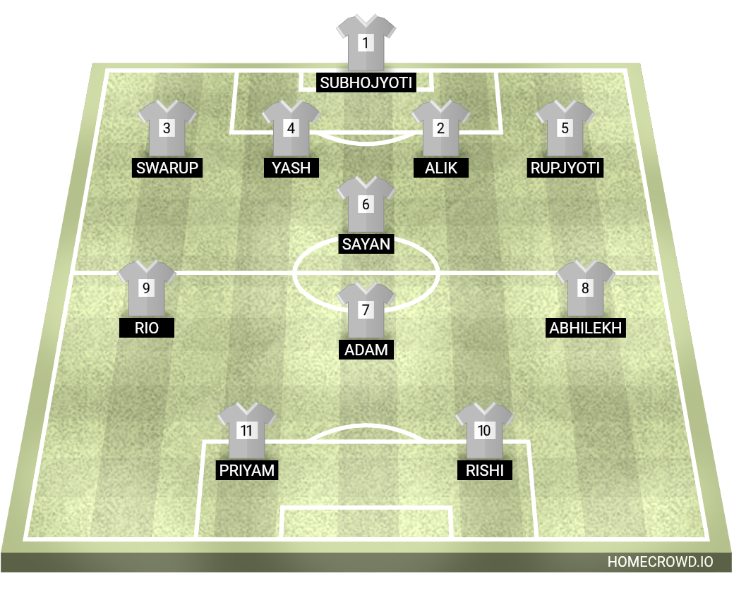 Football formation lineup Six sinisters United FC